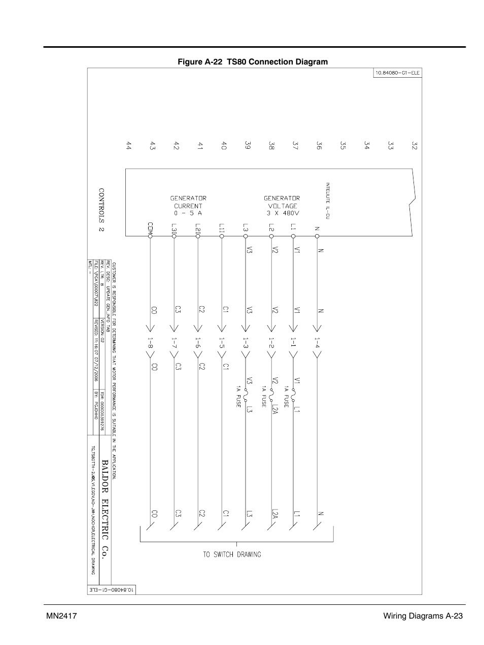 Baldor TS250 User Manual | Page 69 / 88