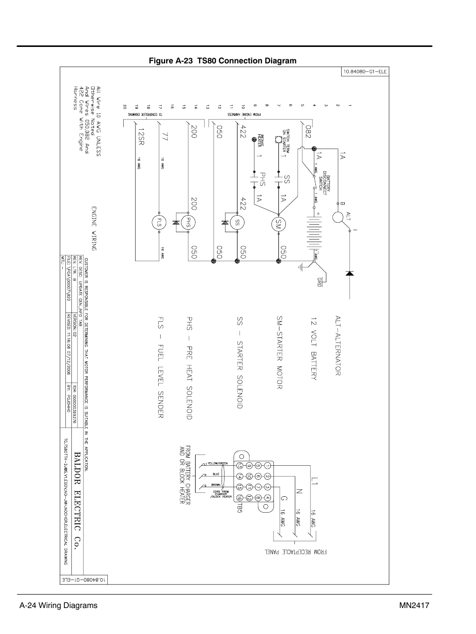 Baldor TS250 User Manual | Page 70 / 88