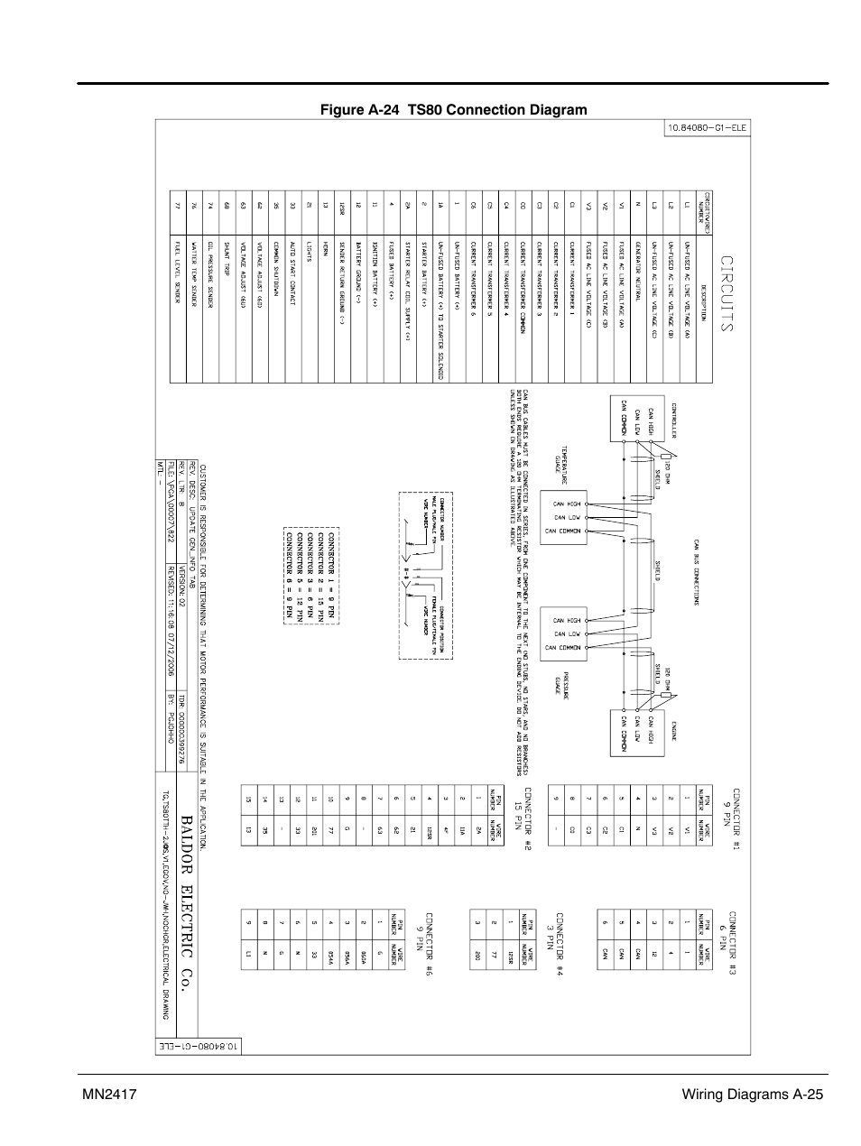 Baldor TS250 User Manual | Page 71 / 88