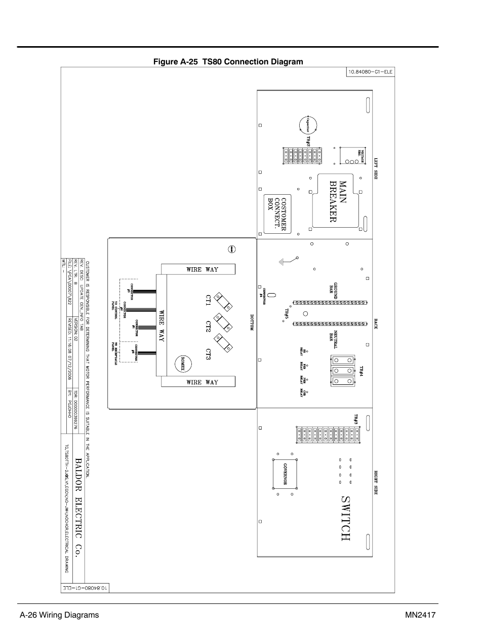 Baldor TS250 User Manual | Page 72 / 88