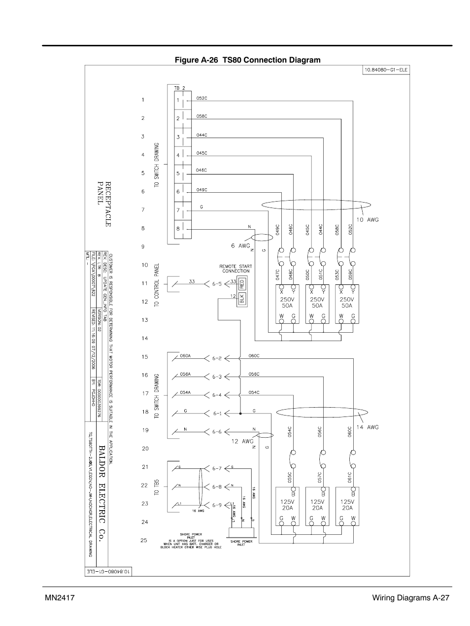 Baldor TS250 User Manual | Page 73 / 88