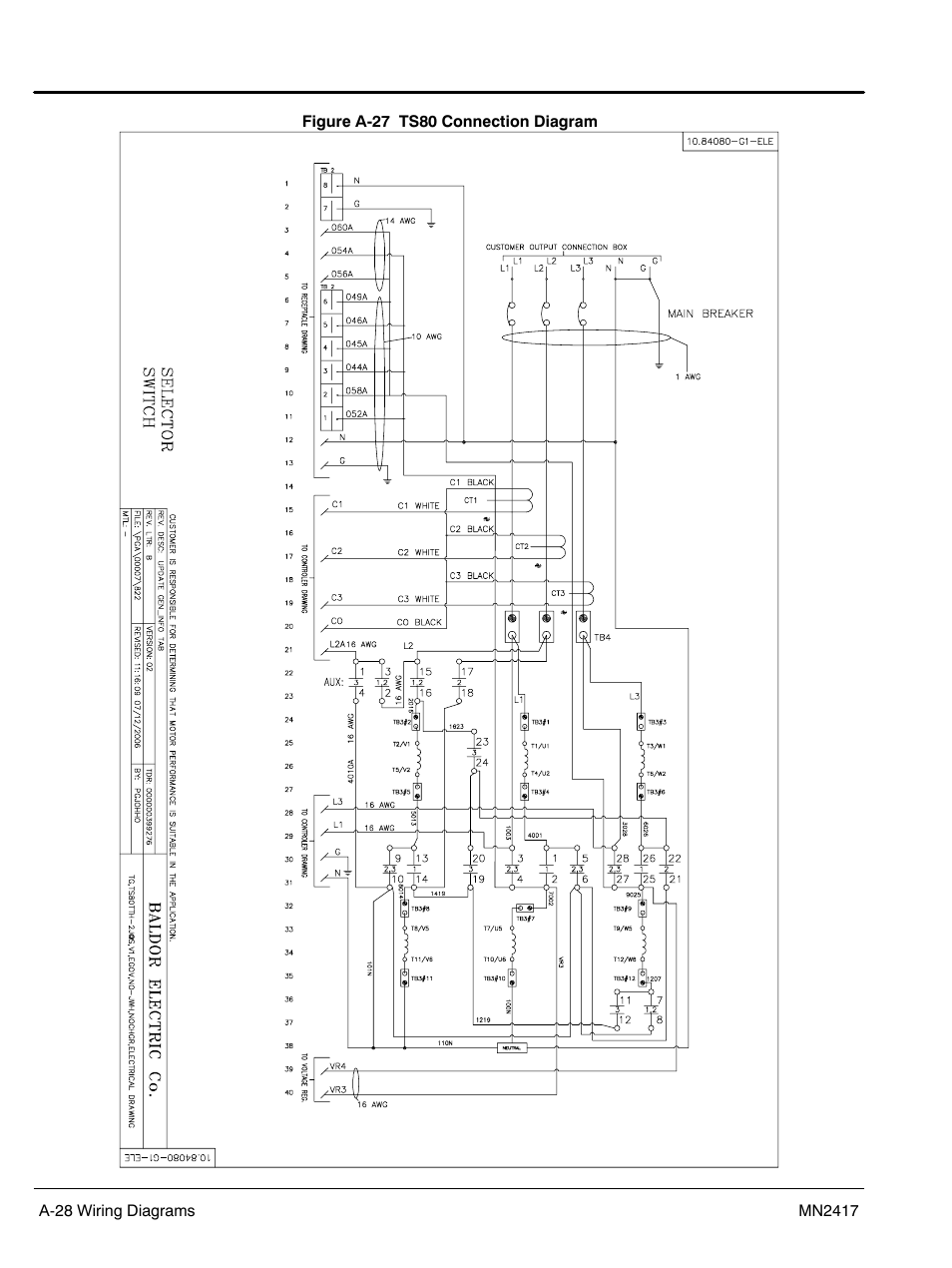 Baldor TS250 User Manual | Page 74 / 88