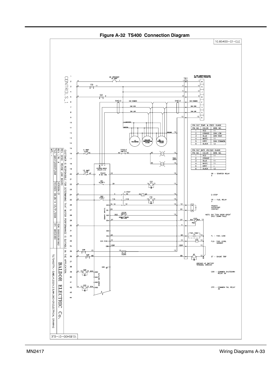 Baldor TS250 User Manual | Page 79 / 88