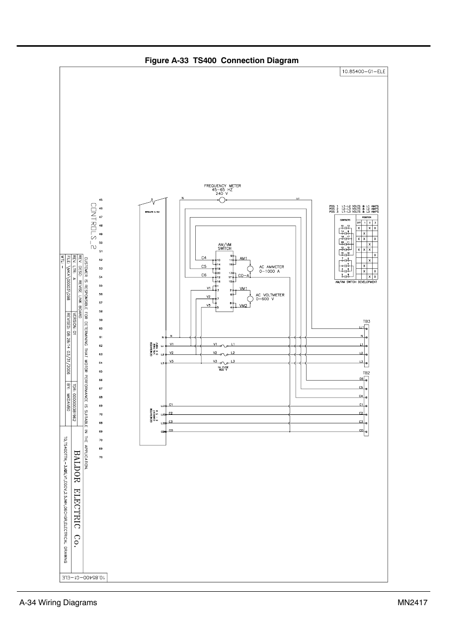 Baldor TS250 User Manual | Page 80 / 88