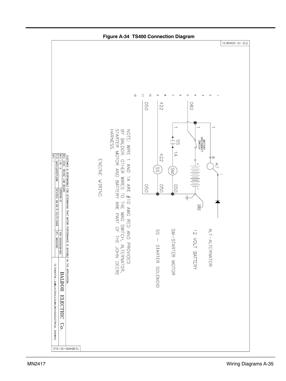 Baldor TS250 User Manual | Page 81 / 88