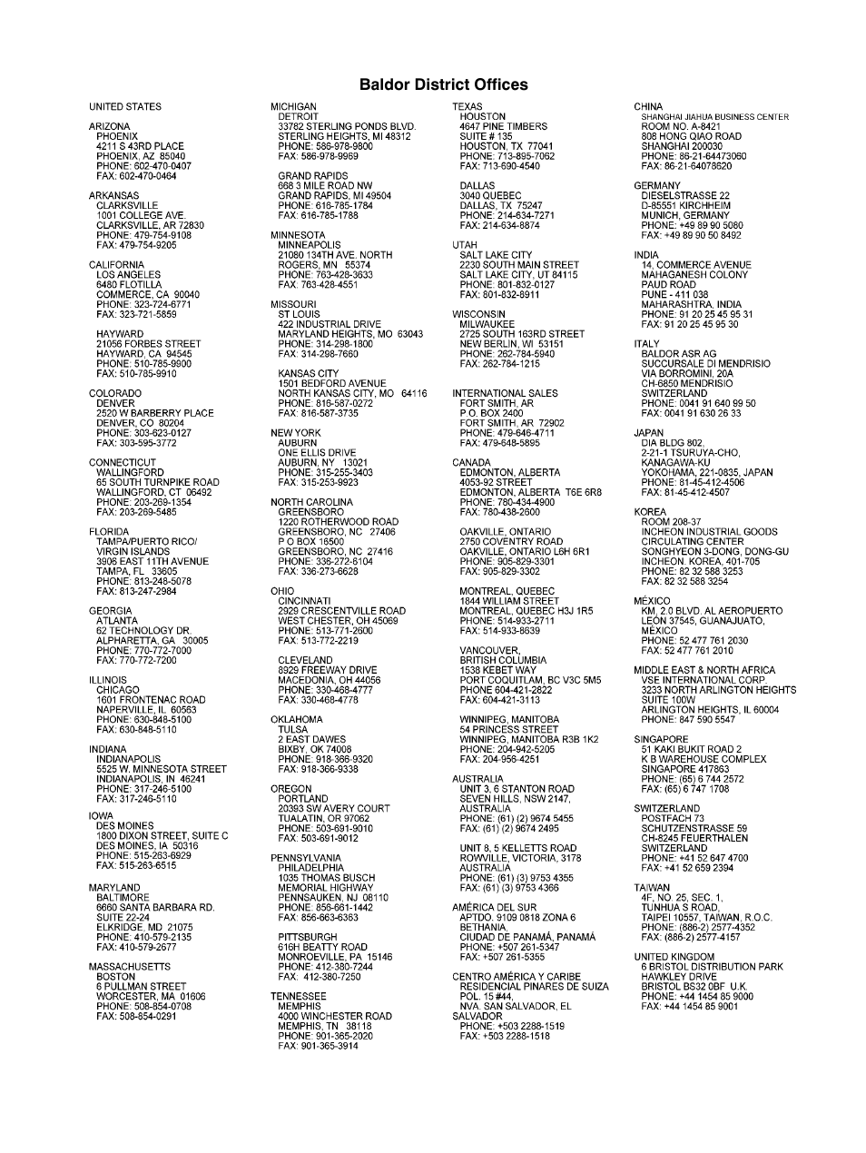 Baldor TS250 User Manual | Page 87 / 88