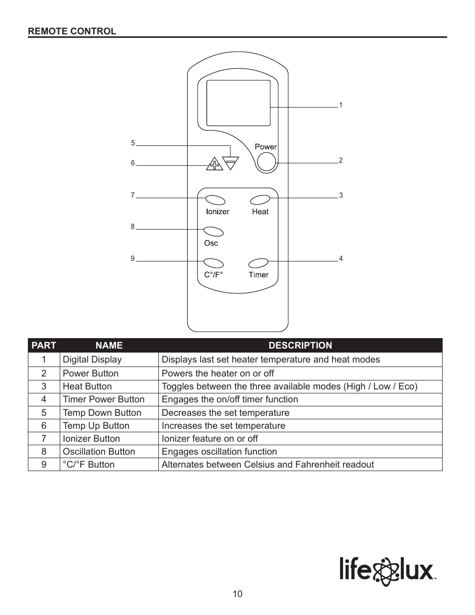 Lifelux Lifesmart LS19-IQH-MW User Manual | Page 10 / 16