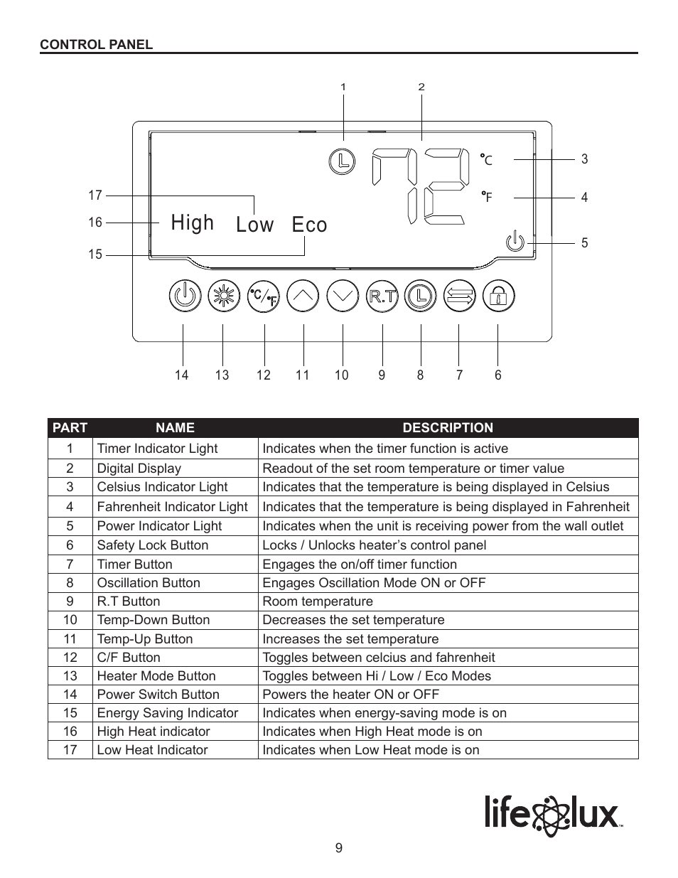 High low eco | Lifelux Lifesmart LS19-IQH-MW User Manual | Page 9 / 16