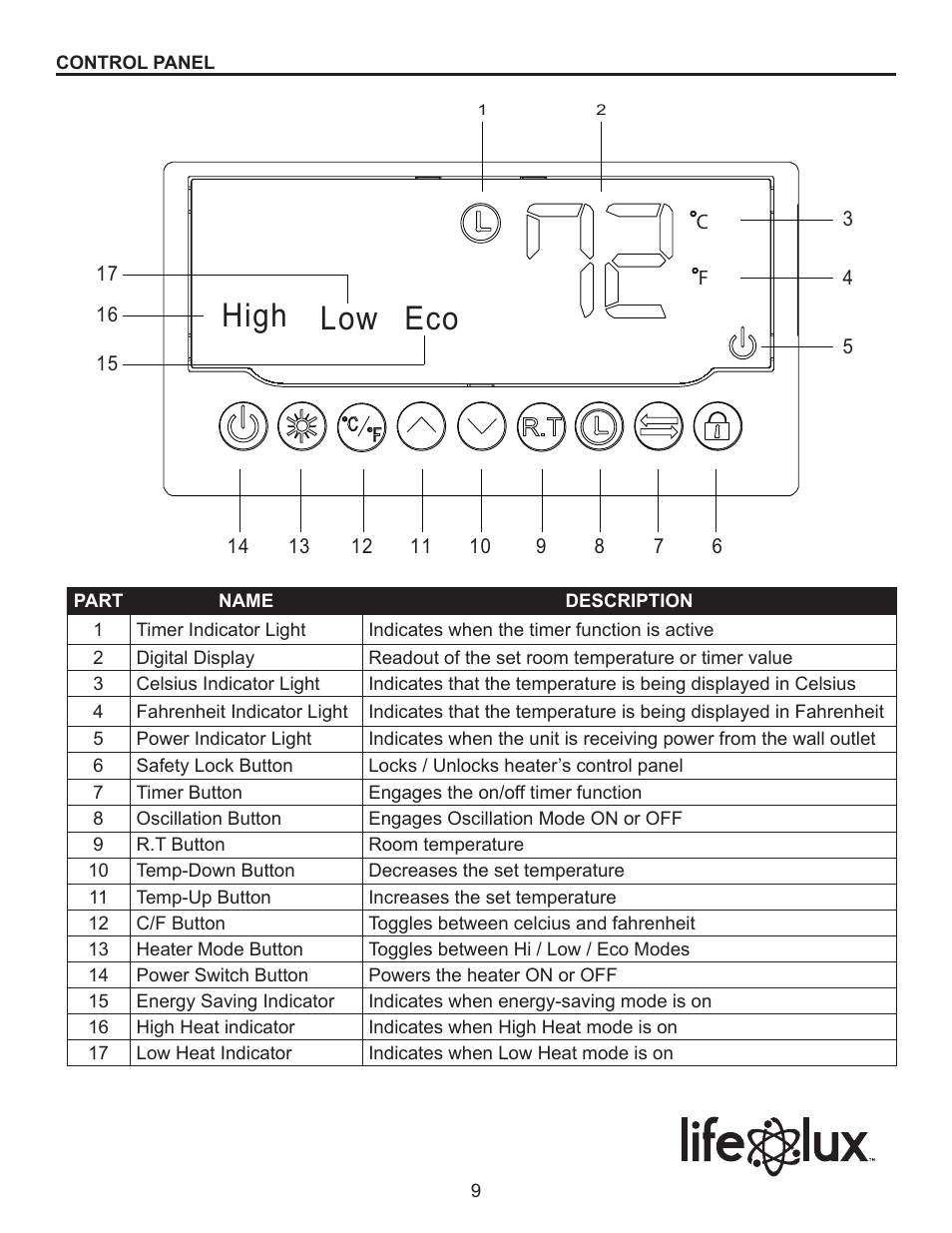 High low eco | Lifelux Lifesmart LS31-IQT-MW User Manual | Page 9 / 16