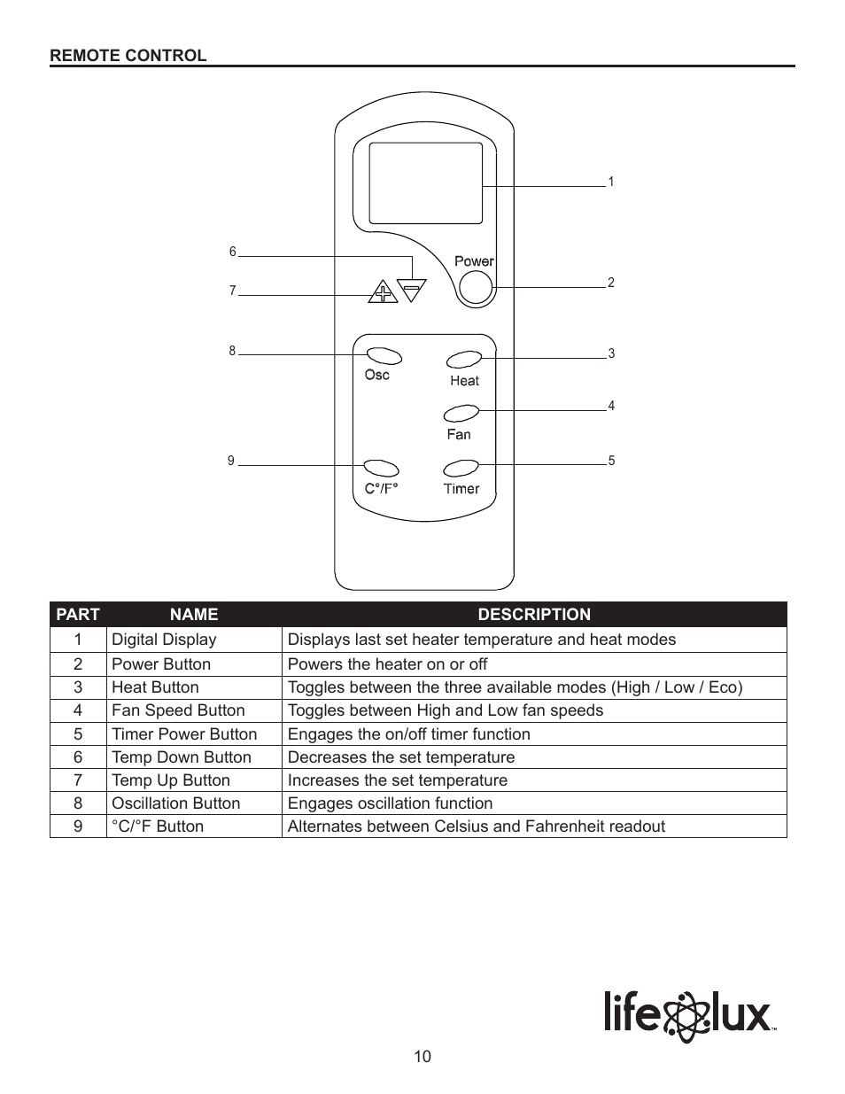 Lifelux Lifesmart LS31-CIQT-M User Manual | Page 10 / 16