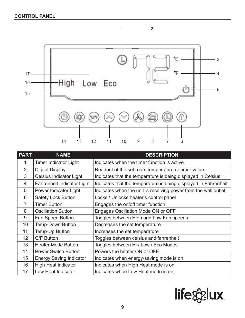 Lifelux Lifesmart LS31-CIQT-M User Manual | Page 9 / 16