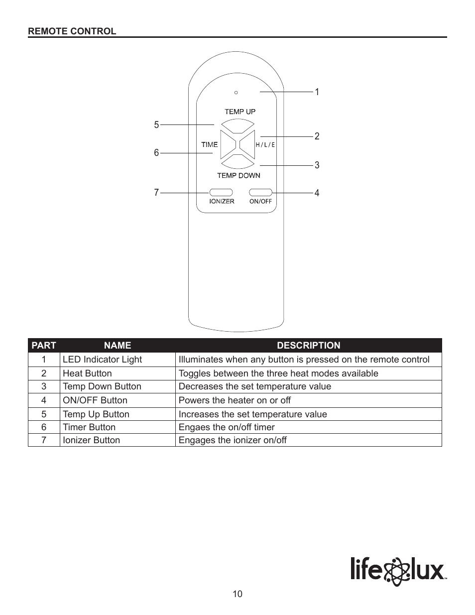 Lifelux Lifesmart LS-8WIQH-DB User Manual | Page 10 / 15