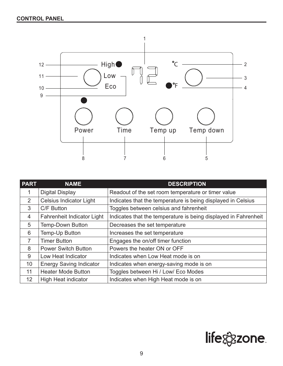 High power time temp up temp down low eco | Lifesmart SGH-6DMIQH-X User Manual | Page 9 / 15