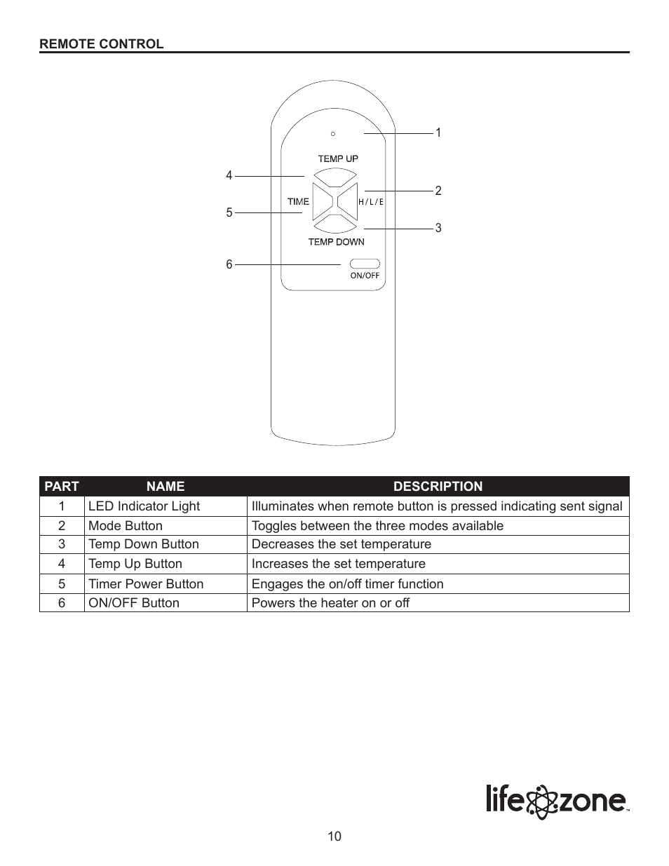 Lifesmart SGH-2WITH-WM User Manual | Page 10 / 15