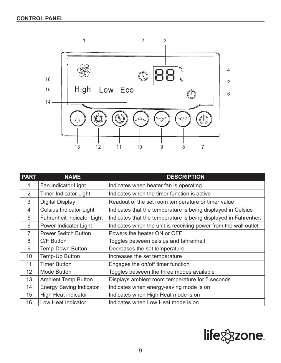 High low eco | Lifesmart SGH-2WITH-WM User Manual | Page 9 / 15