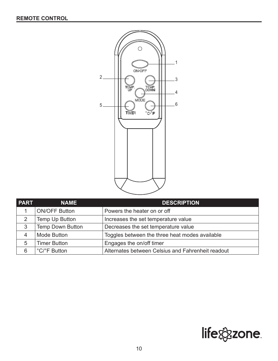 Lifesmart S-2PC-1000 User Manual | Page 10 / 15