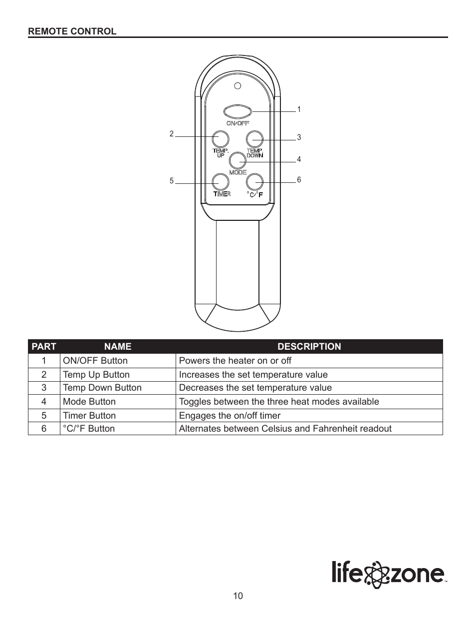 Lifesmart SGH-W6-WIQ User Manual | Page 10 / 15