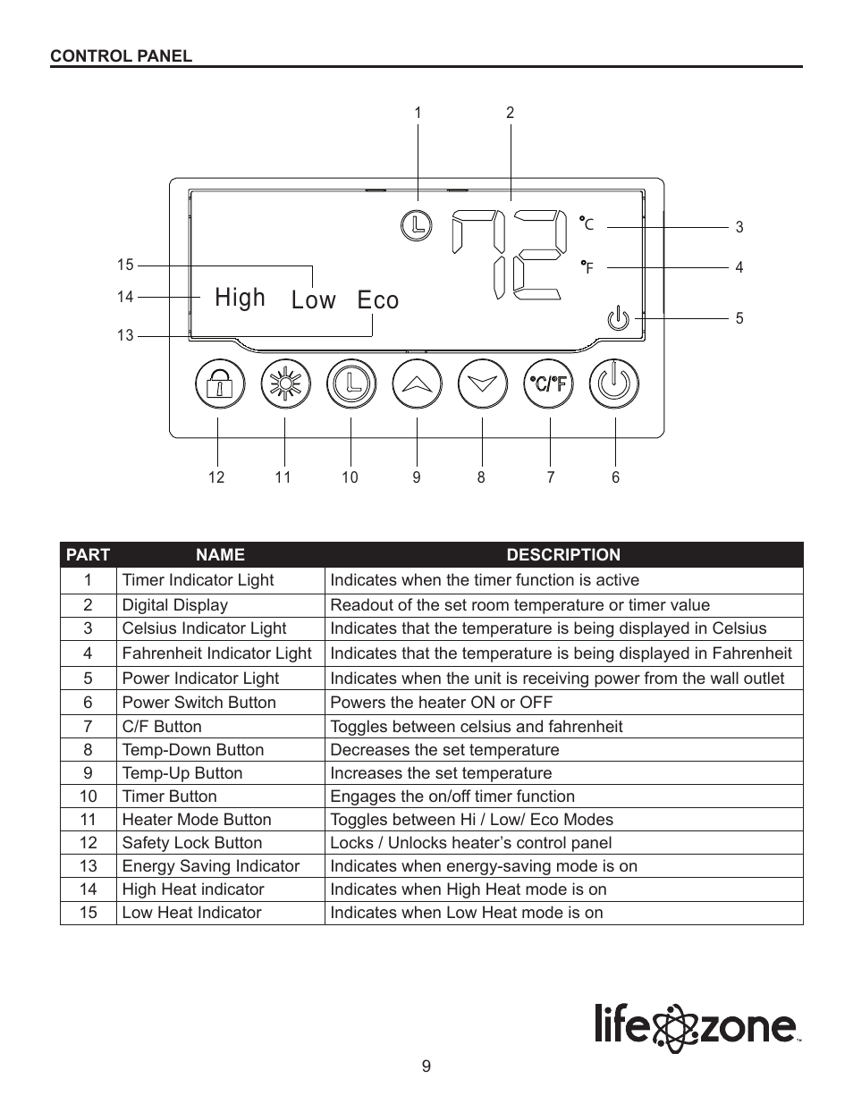 High low eco | Lifesmart SGH-W6-WIQ User Manual | Page 9 / 15