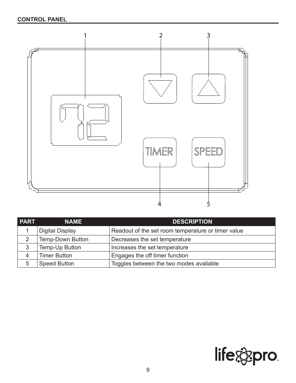 Lifesmart LS-IQH-DMICRO User Manual | Page 9 / 13