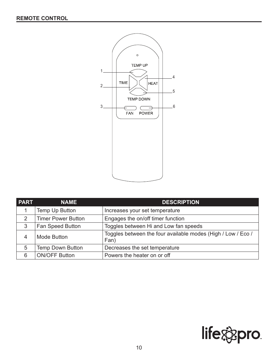 Lifesmart LS-4CH-SIQT-D User Manual | Page 10 / 16