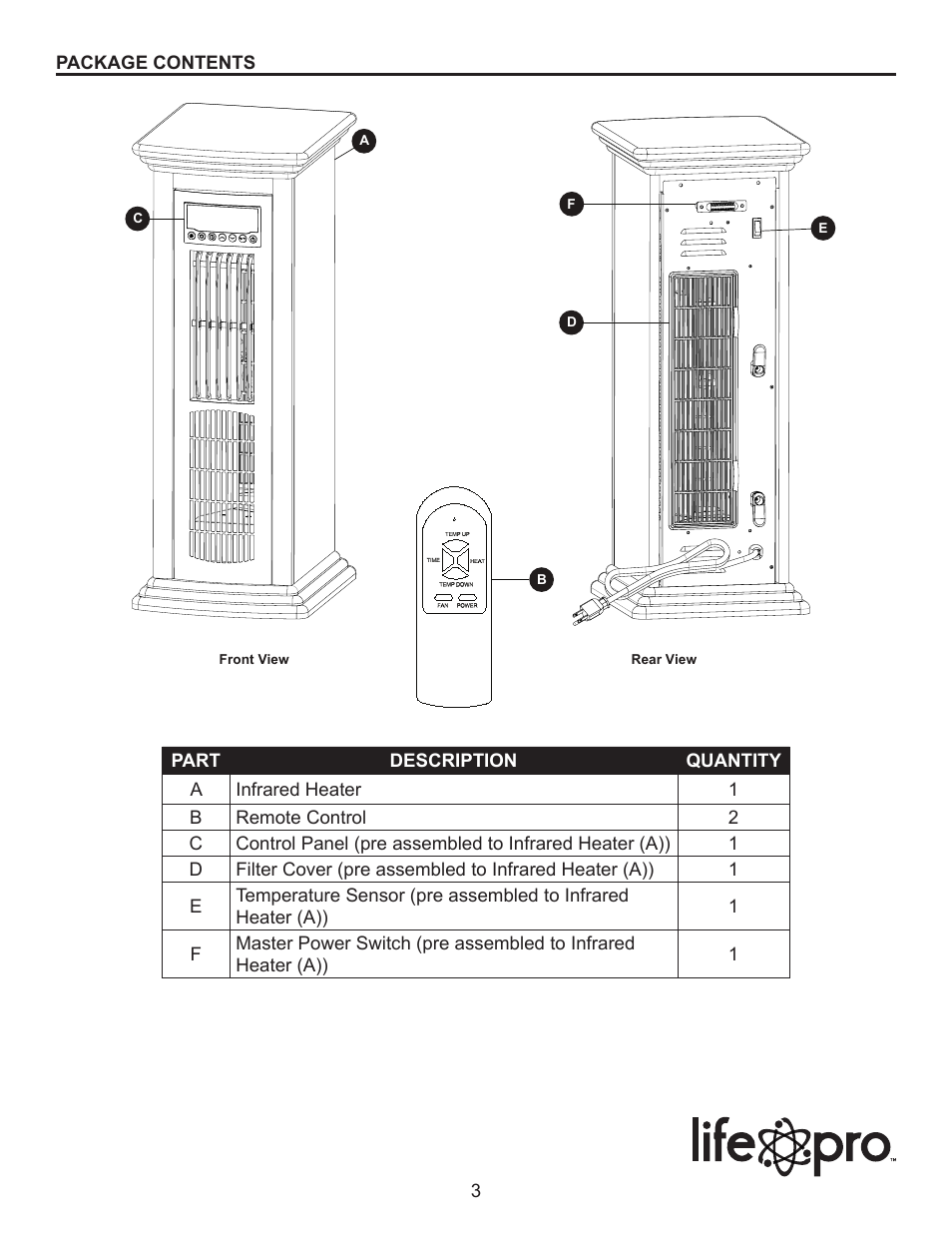 Lifesmart LS-4CH-SIQT-D User Manual | Page 3 / 16