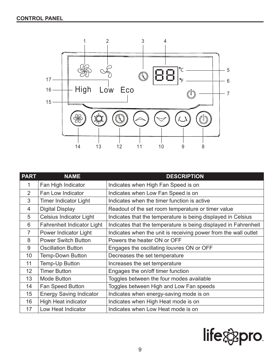 High low eco | Lifesmart LS-4CH-SIQT-D User Manual | Page 9 / 16