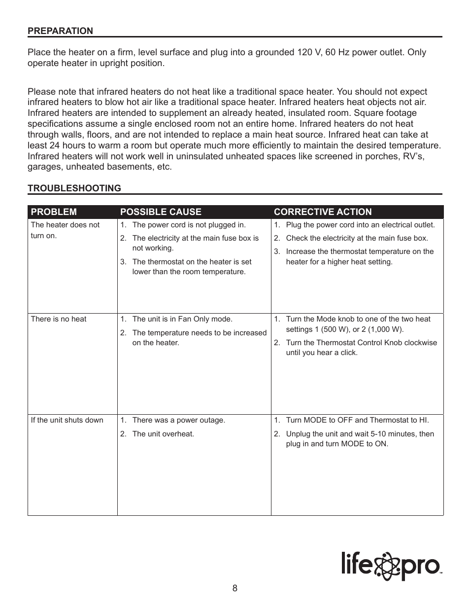 Lifesmart LS-IQH-63 User Manual | Page 8 / 13