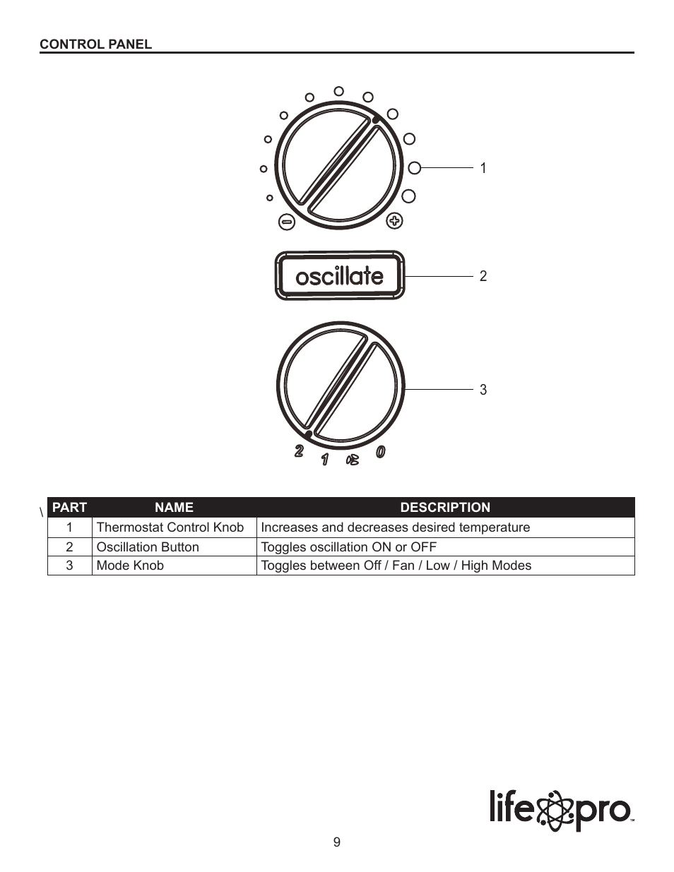 Lifesmart LS-IQH-63 User Manual | Page 9 / 13