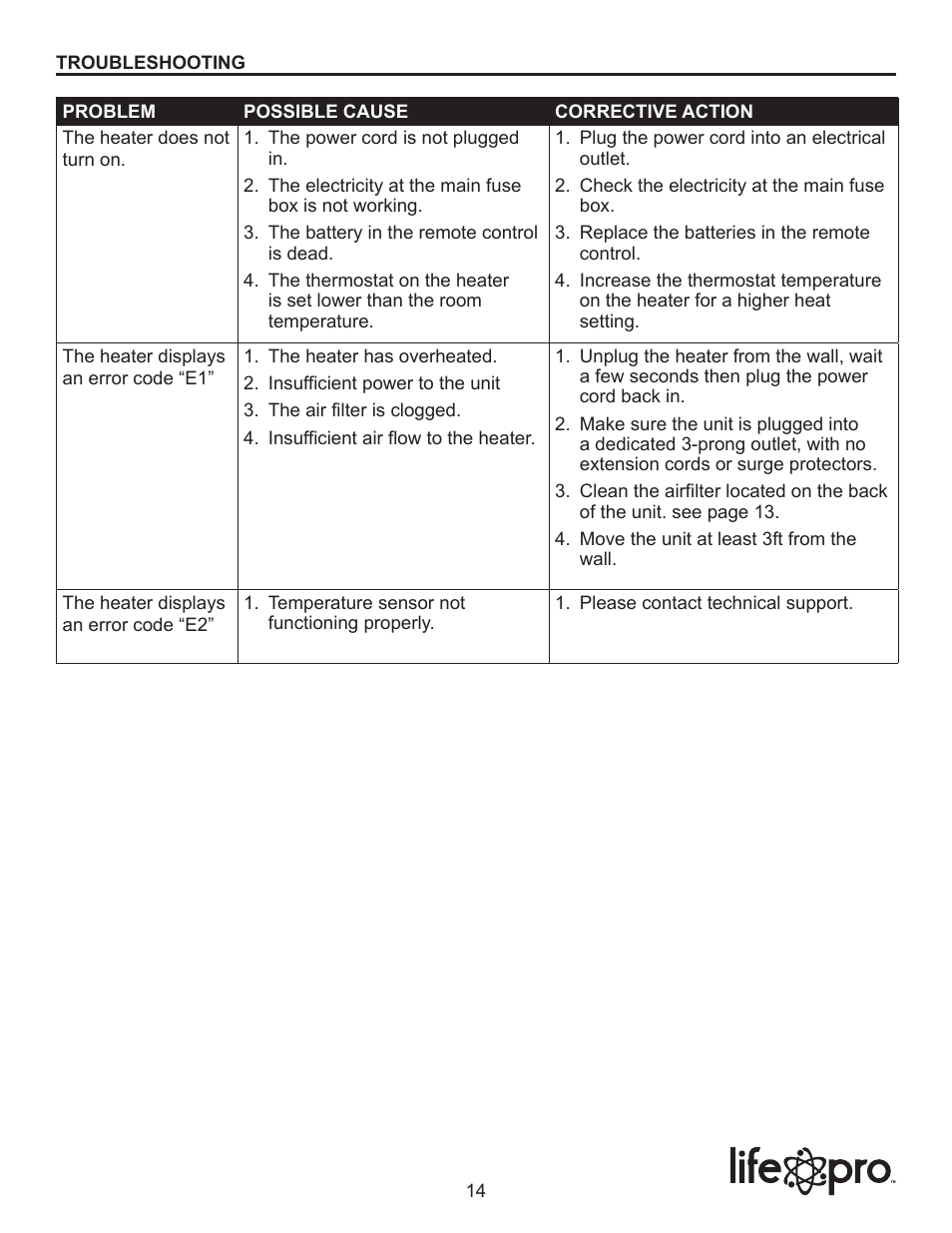 Lifesmart LS-3ECO User Manual | Page 14 / 16