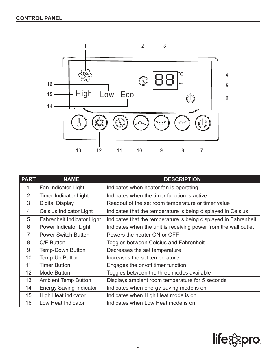 High low eco | Lifesmart LS-3ECO User Manual | Page 9 / 16