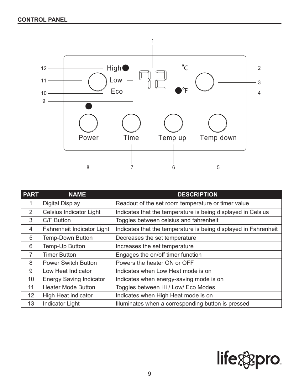 High power time temp up temp down low eco | Lifesmart LS1001HH User Manual | Page 9 / 15