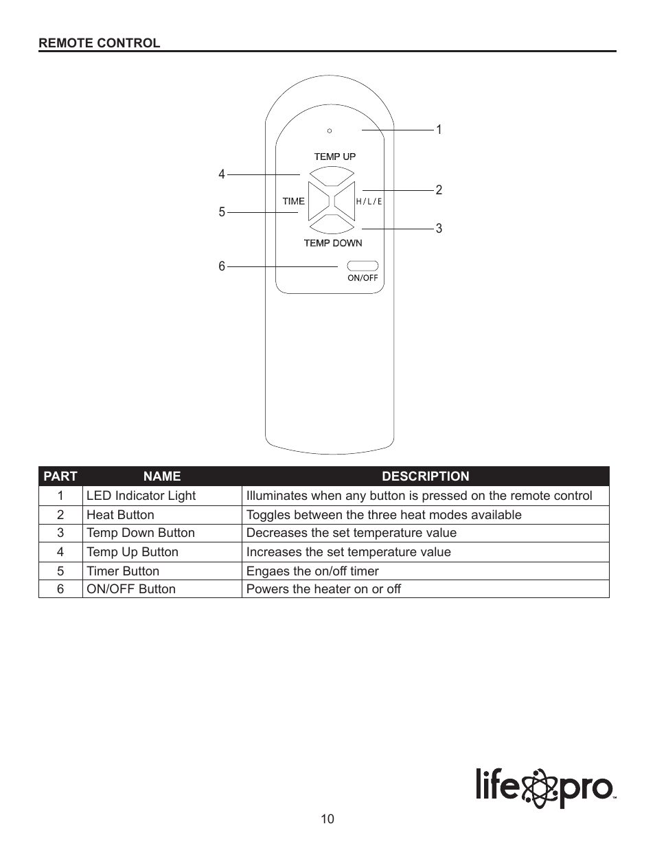 Lifesmart LS-6DMIQH-X User Manual | Page 10 / 15