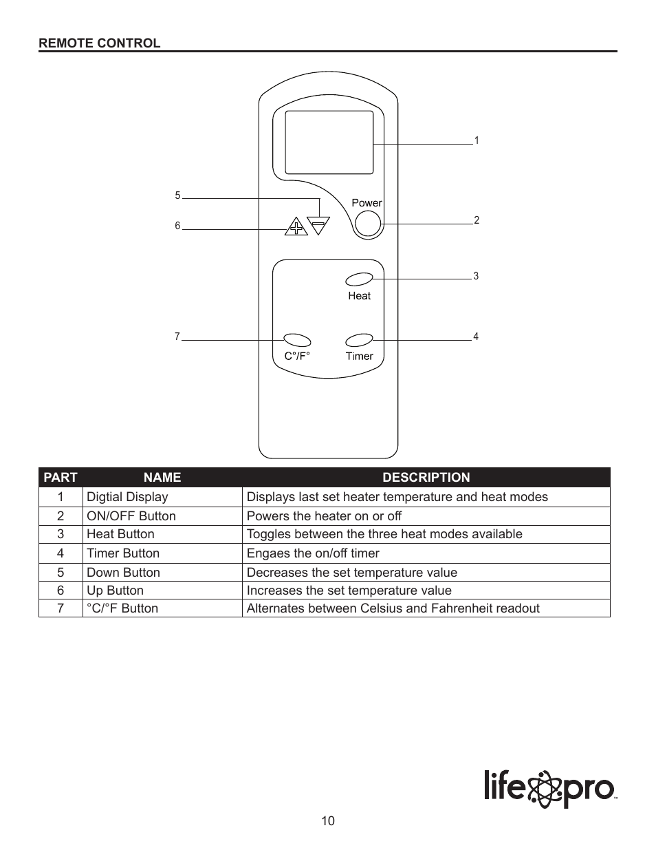 Lifesmart LS-8WQH-DLX13B User Manual | Page 10 / 15