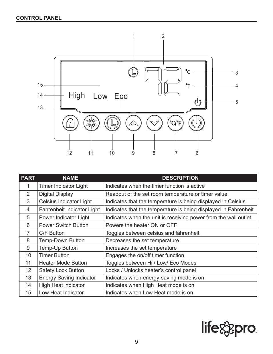 High low eco | Lifesmart LS-8WQH-DLX13B User Manual | Page 9 / 15