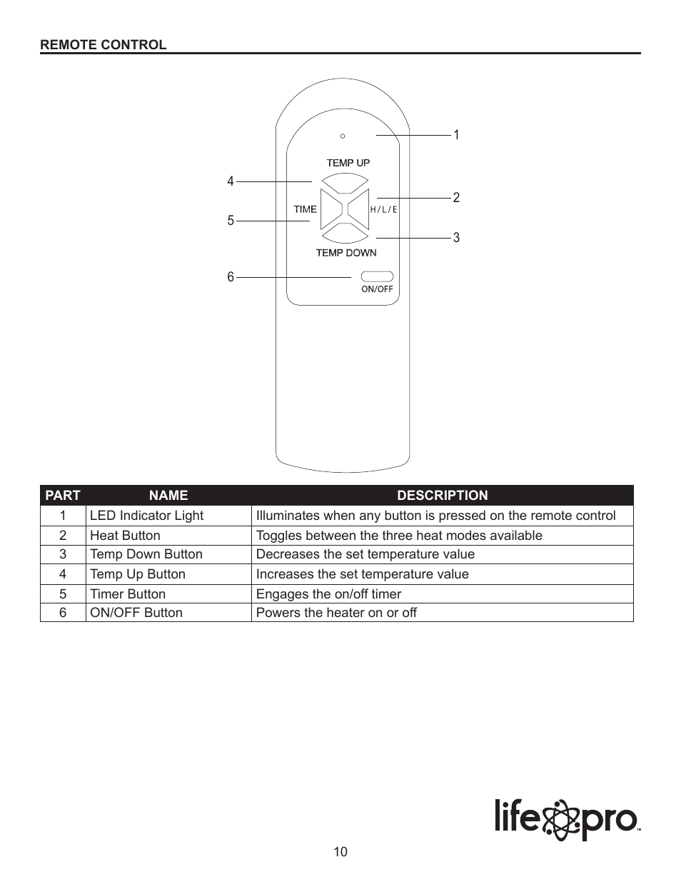 Lifesmart L-HOM4-NS12 User Manual | Page 10 / 15