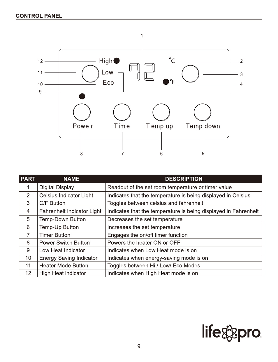 Lifesmart L-HOM4-NS12 User Manual | Page 9 / 15