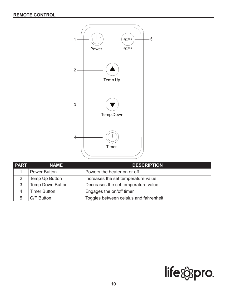 Lifesmart S-2PC-1000B User Manual | Page 10 / 15