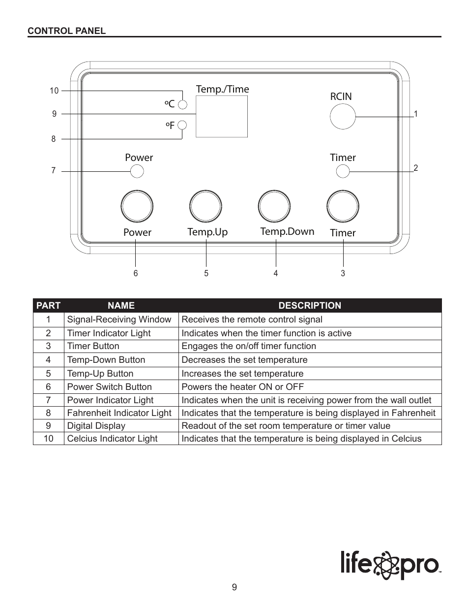 Lifesmart S-2PC-1000B User Manual | Page 9 / 15