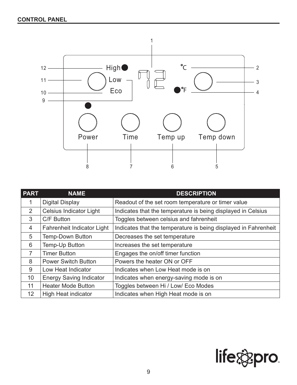 High power time temp up temp down low eco | Lifesmart LS-1000X-6W User Manual | Page 9 / 15