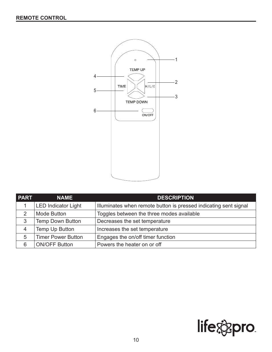 Lifesmart LS-3W-BPIQT User Manual | Page 10 / 15