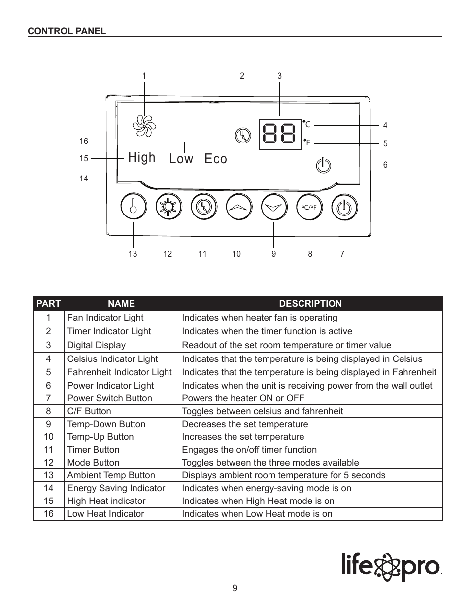High low eco | Lifesmart LS-3W-BPIQT User Manual | Page 9 / 15