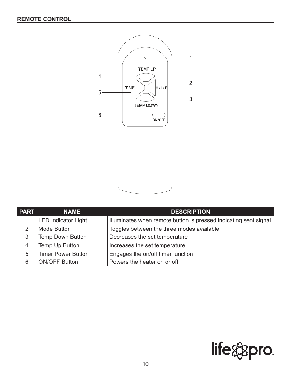 Lifesmart LS-IRTWR-1 User Manual | Page 10 / 15