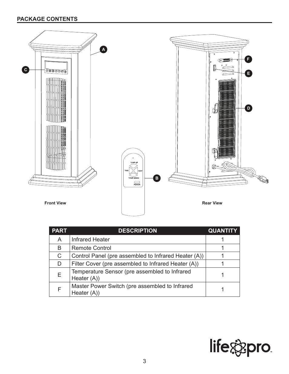 Lifesmart LS-IRTWR-1 User Manual | Page 3 / 15