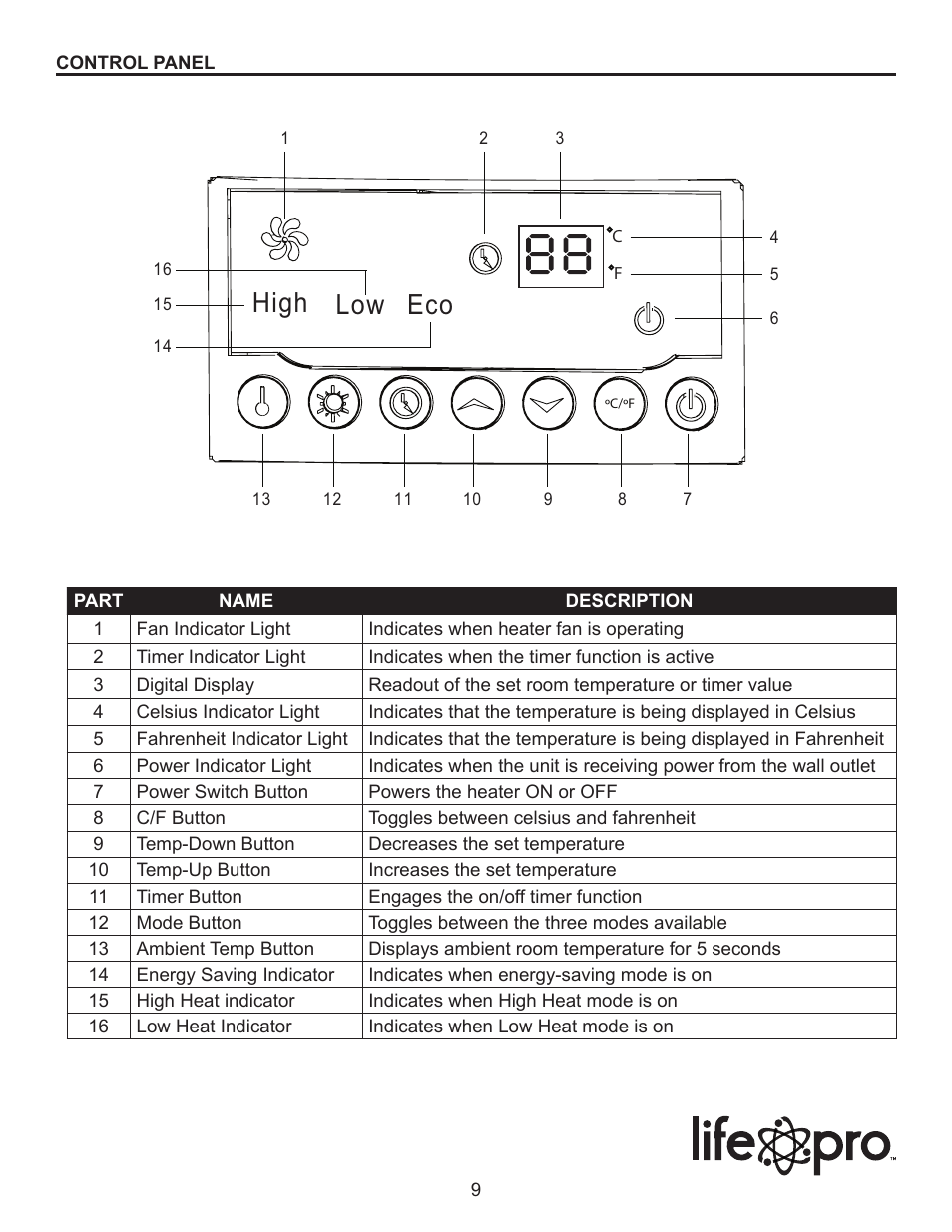 High low eco | Lifesmart LS-IRTWR-1 User Manual | Page 9 / 15