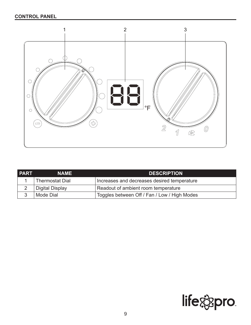 Lifesmart LS21-2W-BPIQT User Manual | Page 9 / 13