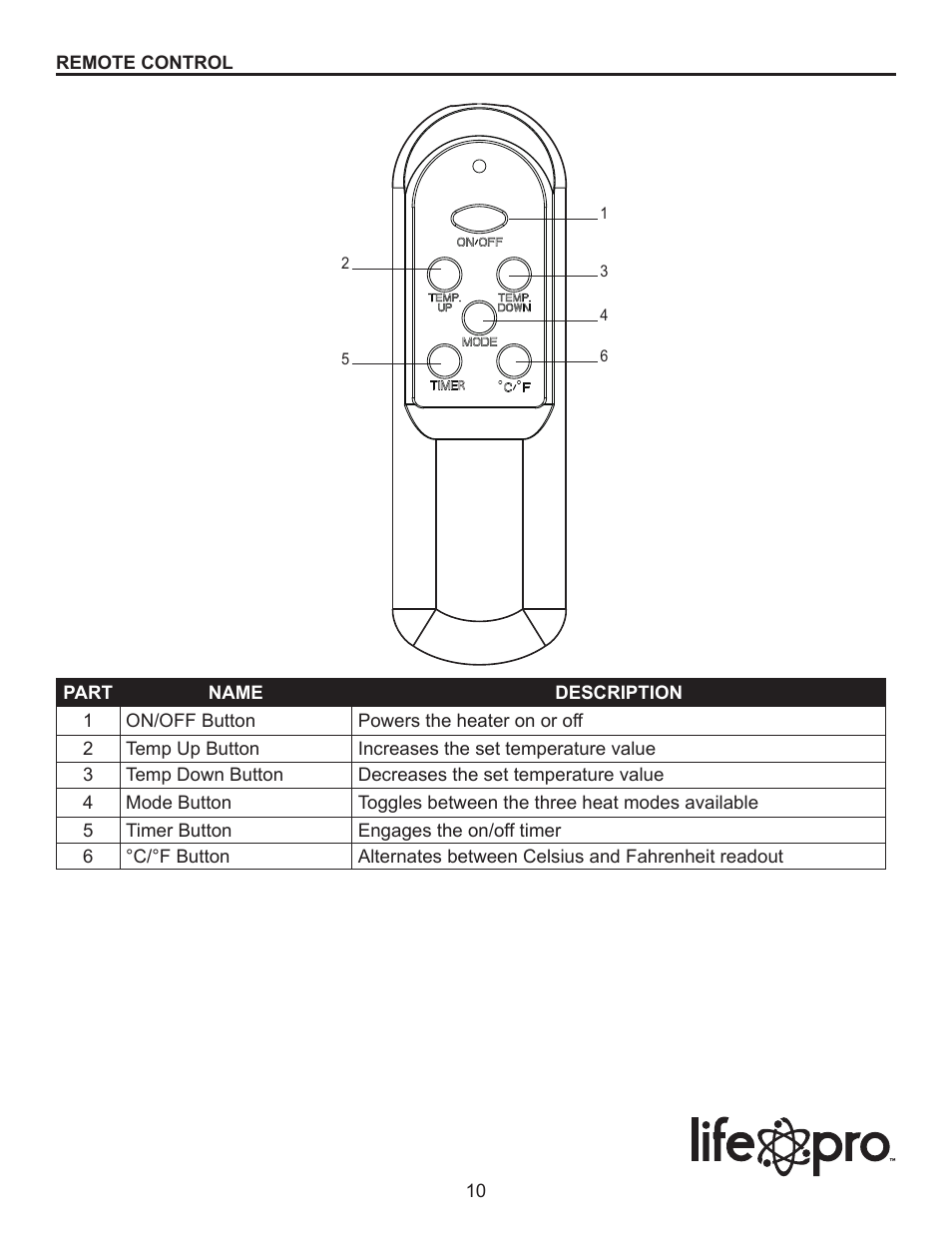 Lifesmart LS-W6-WIQH-M User Manual | Page 10 / 15