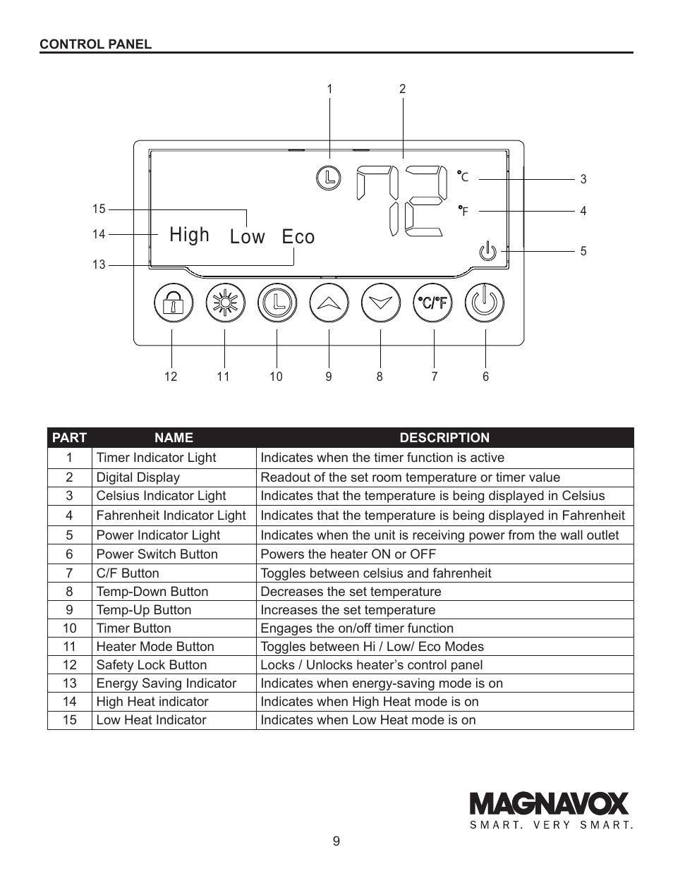High low eco | Lifesmart MH-1500 User Manual | Page 9 / 15