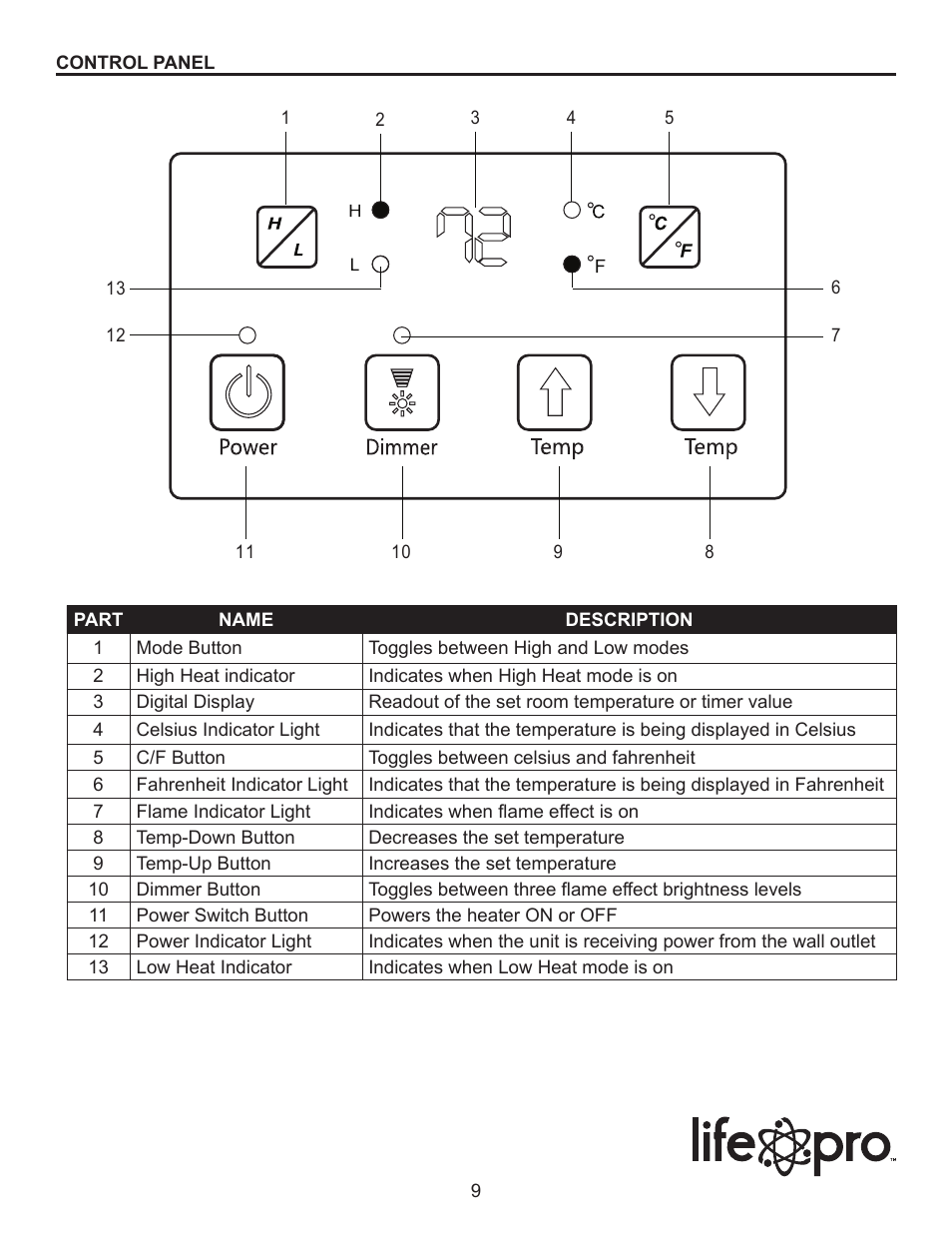 Lifesmart LS2003FRP13-D User Manual | Page 9 / 15