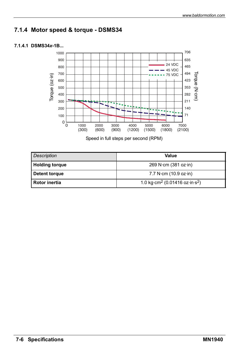 4 motor speed & torque - dsms34 | Baldor MN1940 User Manual | Page 40 / 50