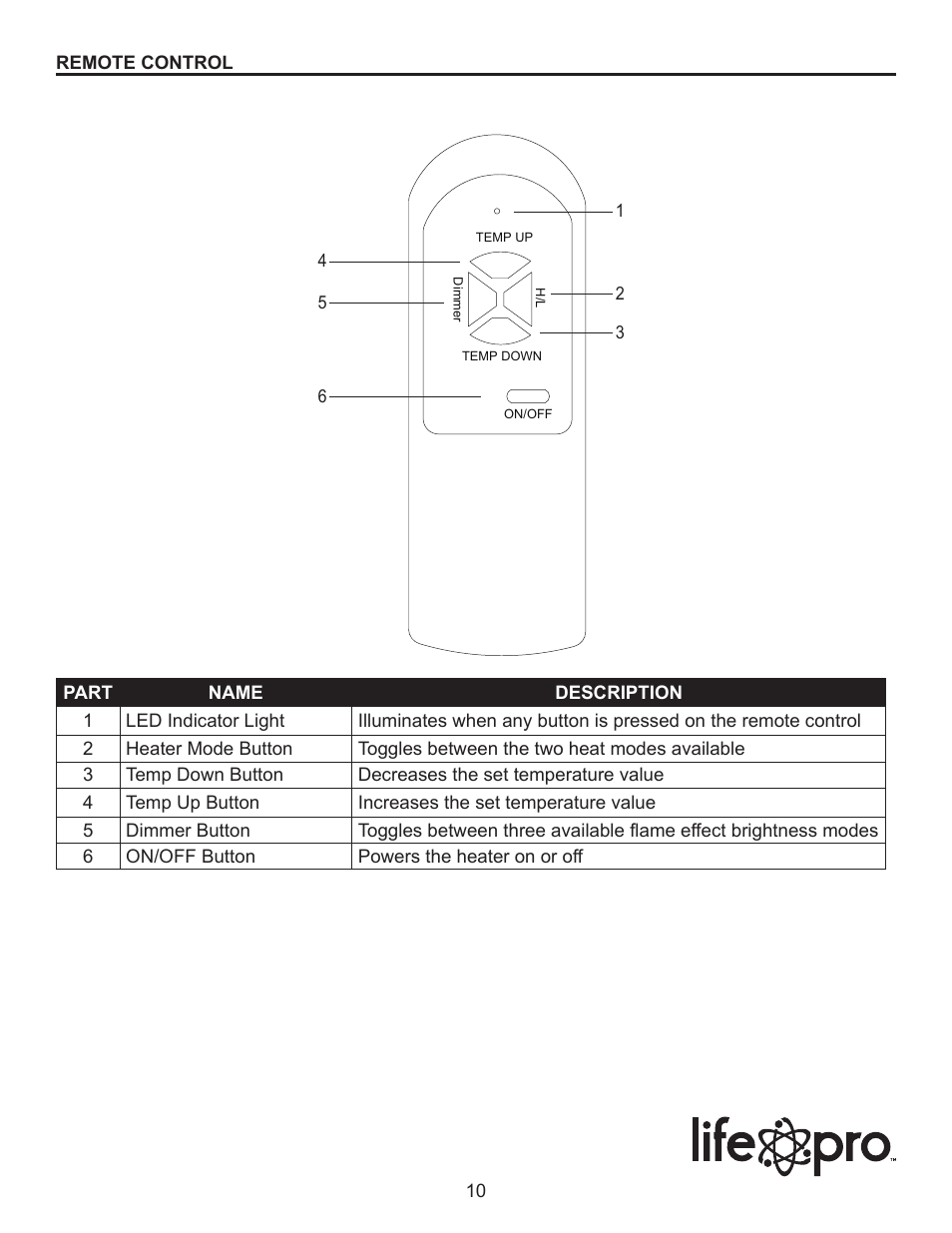 Lifesmart LS2002FRP13 User Manual | Page 10 / 15